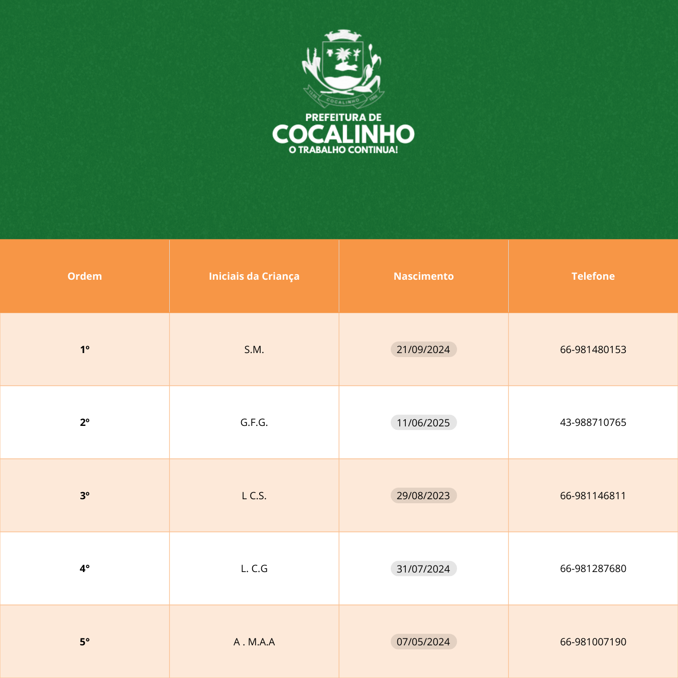 2 Copia